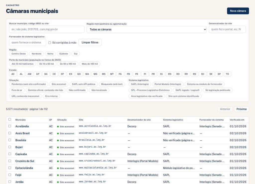 Lista de câmaras municipais com filtros por região, porte do município, estado, situação do site e sistema legislativo