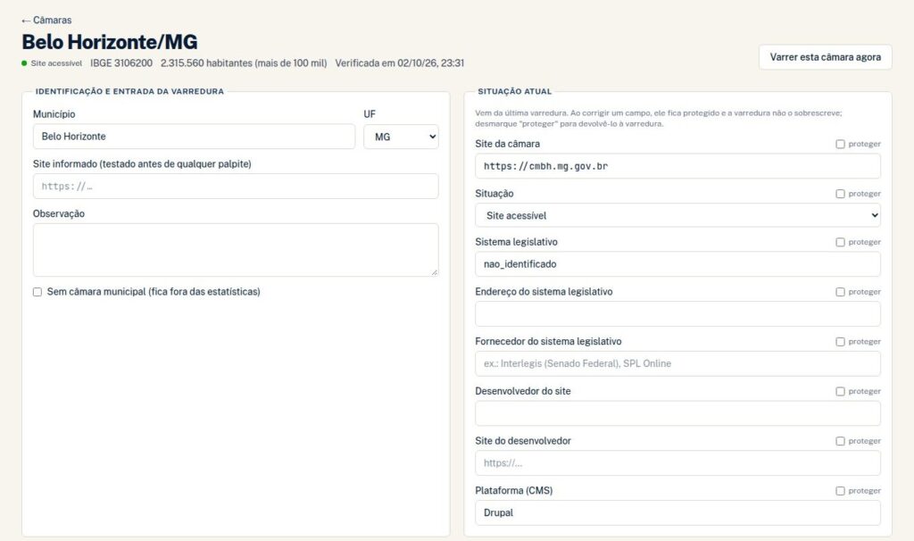 Ficha da Câmara de Belo Horizonte, com site, situação, sistema legislativo e plataforma do site